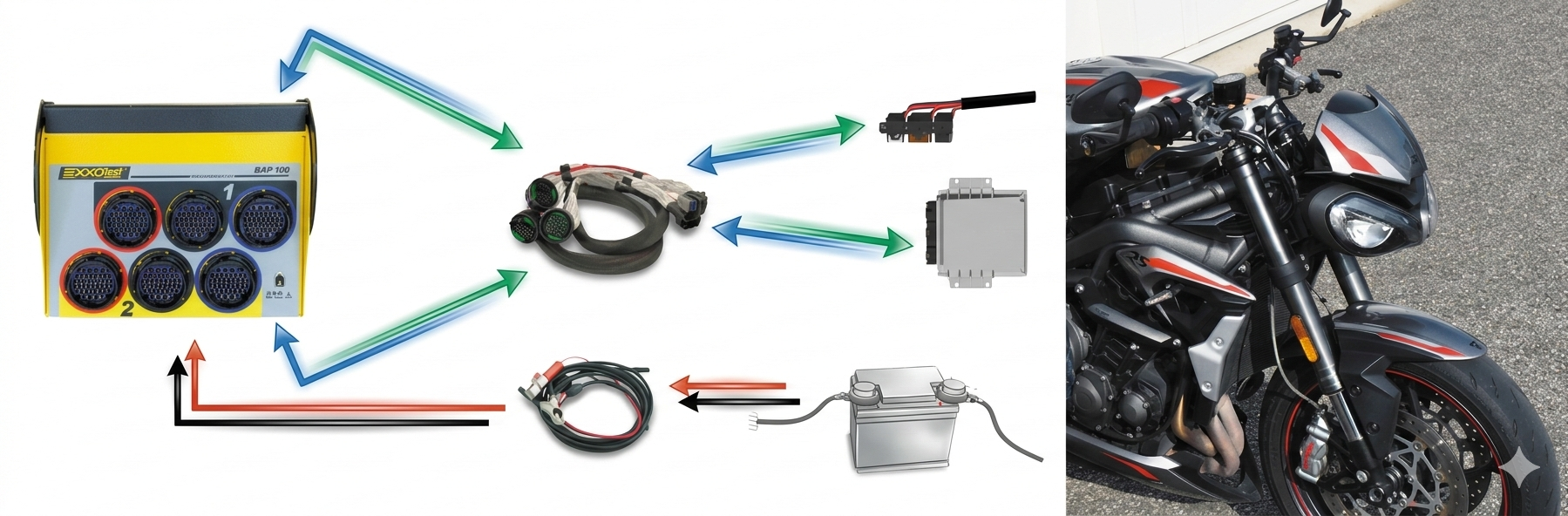 Boite à pannes exxotest sur moto
